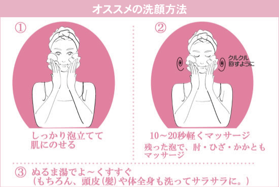 お勧めの洗顔方法